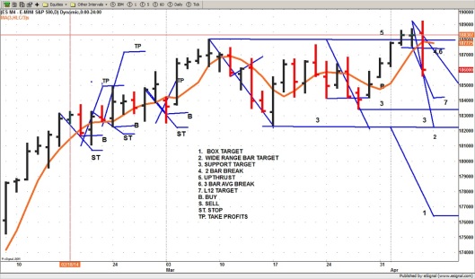 ES ANALY DAY 4-7